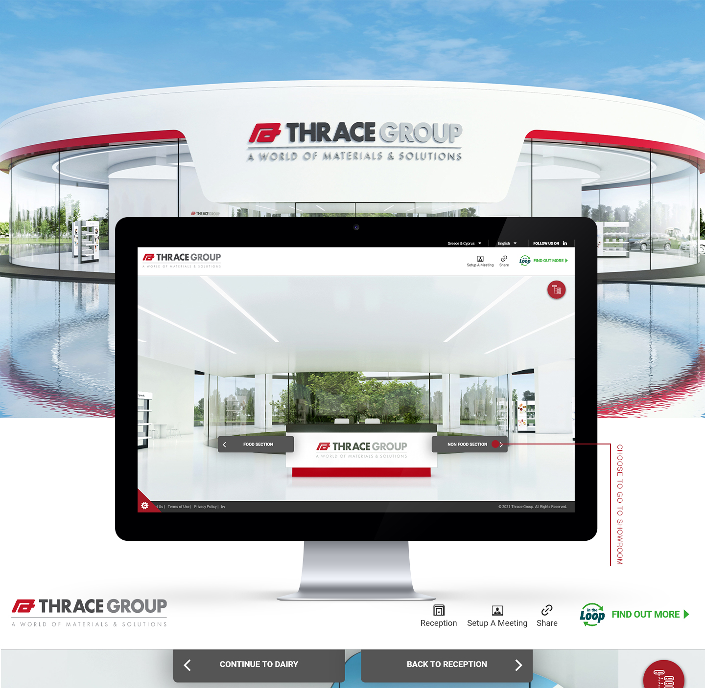 Thrace Group Showroom presentation