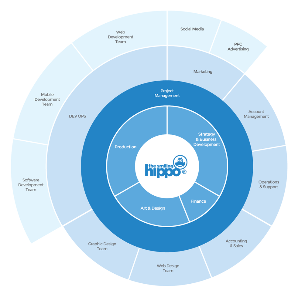 TSH Corporate Sstructure